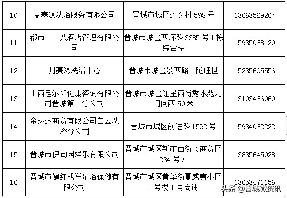 晋城城区美容洗浴复工门店名单发布